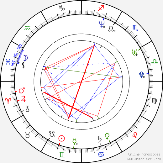 Kierstin Cunnington birth chart, Kierstin Cunnington astro natal horoscope, astrology