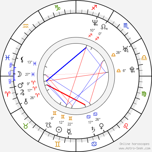 Kike Maíllo birth chart, biography, wikipedia 2024, 2025