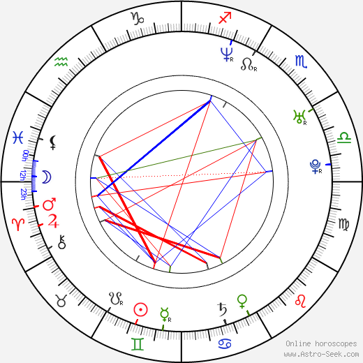 Kike Maíllo birth chart, Kike Maíllo astro natal horoscope, astrology