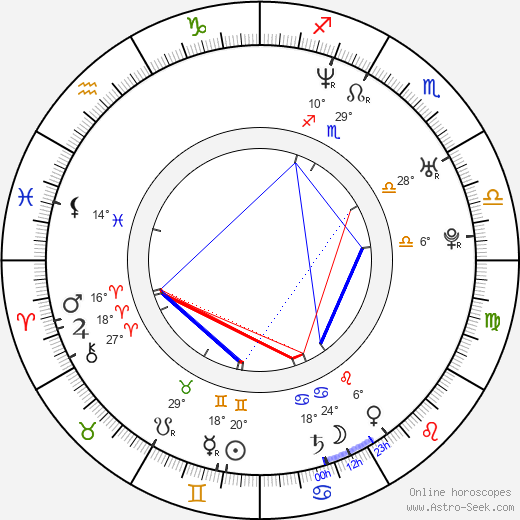 Kristian Vigenin birth chart, biography, wikipedia 2024, 2025
