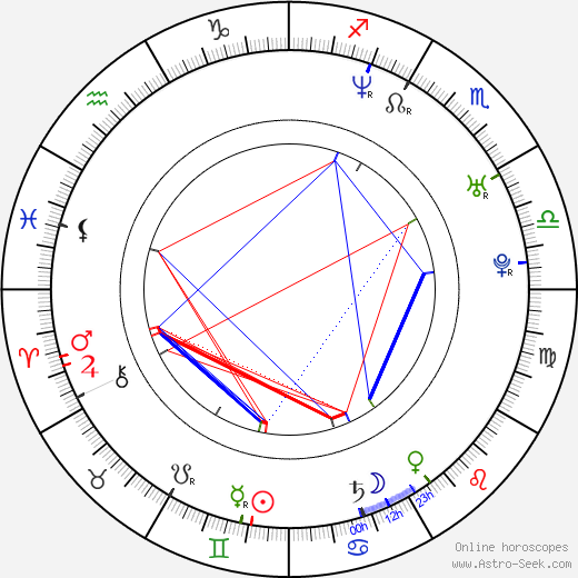 Kristian Vigenin birth chart, Kristian Vigenin astro natal horoscope, astrology