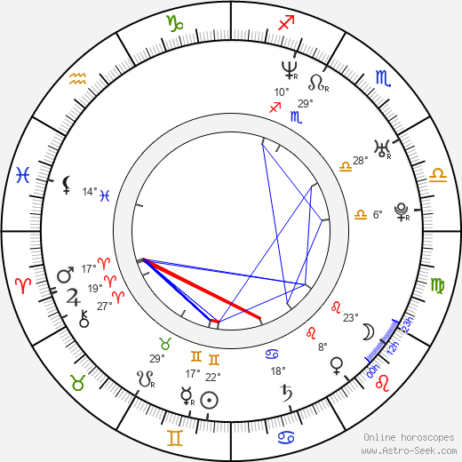 Laurence Rickard birth chart, biography, wikipedia 2024, 2025