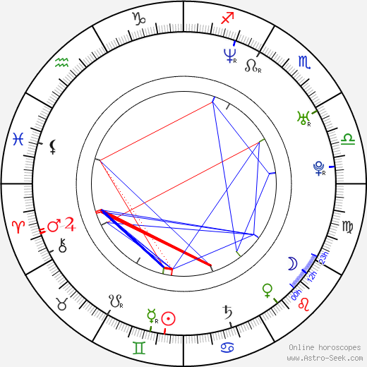 Laurence Rickard birth chart, Laurence Rickard astro natal horoscope, astrology