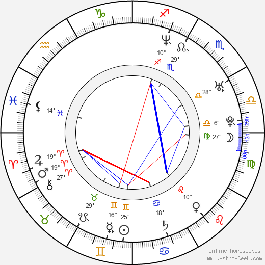 Leslie Kendall Dye birth chart, biography, wikipedia 2024, 2025