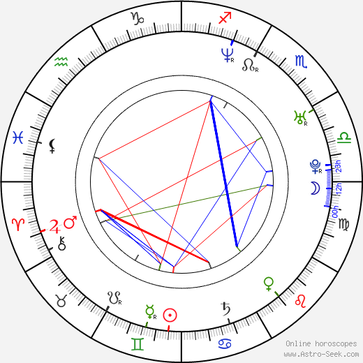 Leslie Kendall Dye birth chart, Leslie Kendall Dye astro natal horoscope, astrology