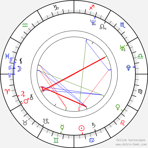 Libor Landa birth chart, Libor Landa astro natal horoscope, astrology