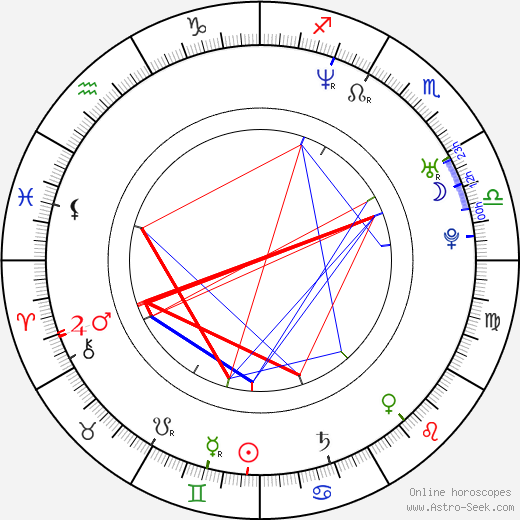 Libor Plšek birth chart, Libor Plšek astro natal horoscope, astrology