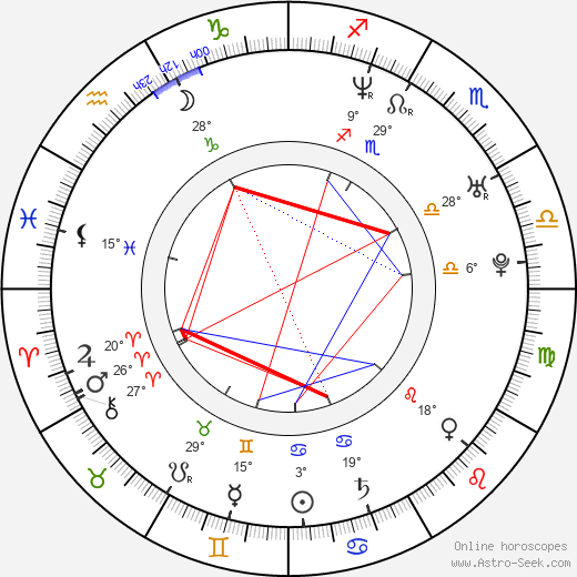 Linda Cardellini birth chart, biography, wikipedia 2024, 2025