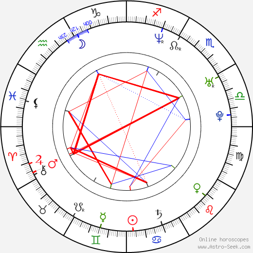 Linda Cardellini birth chart, Linda Cardellini astro natal horoscope, astrology