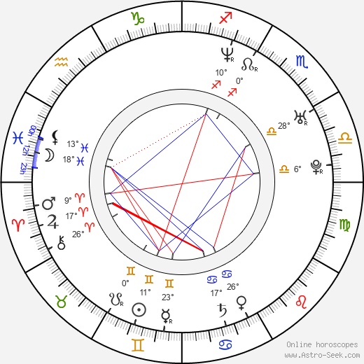 Lisandro Alonso birth chart, biography, wikipedia 2023, 2024