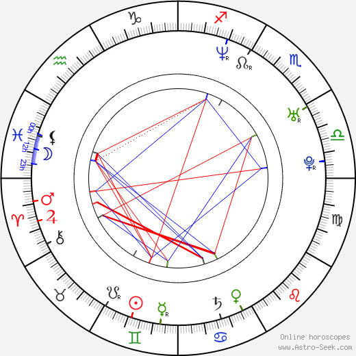 Lisandro Alonso birth chart, Lisandro Alonso astro natal horoscope, astrology