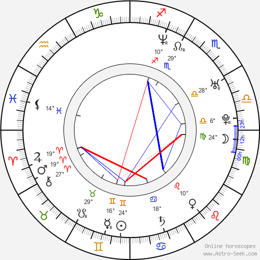 Lucas Crespi birth chart, biography, wikipedia 2024, 2025