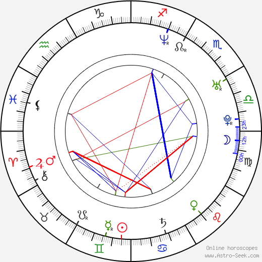 Lucas Crespi birth chart, Lucas Crespi astro natal horoscope, astrology