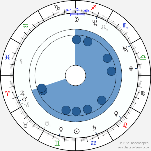 Maciej Stuhr wikipedia, horoscope, astrology, instagram