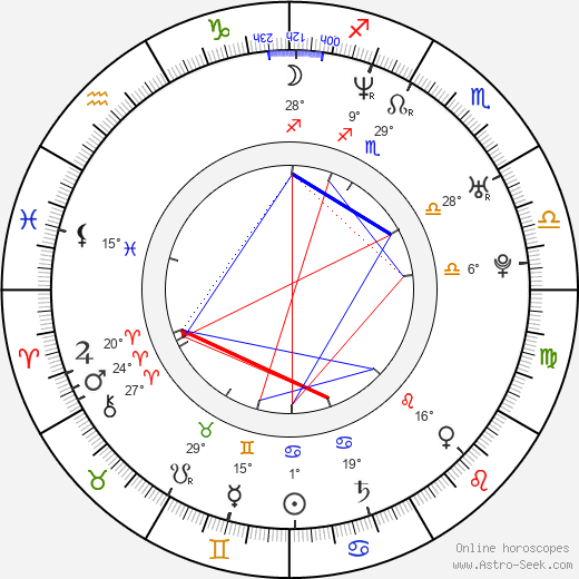 Maciej Stuhr birth chart, biography, wikipedia 2024, 2025