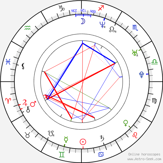 Maciej Stuhr birth chart, Maciej Stuhr astro natal horoscope, astrology