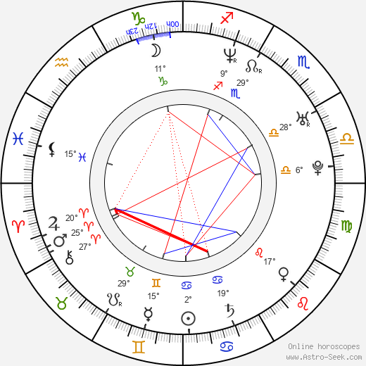 Marek Malík birth chart, biography, wikipedia 2024, 2025
