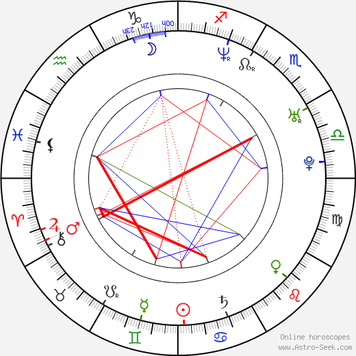 Marek Malík birth chart, Marek Malík astro natal horoscope, astrology