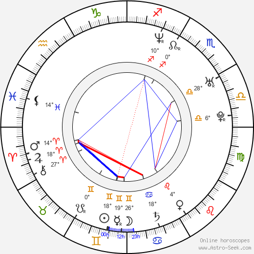 Mari Palo birth chart, biography, wikipedia 2024, 2025