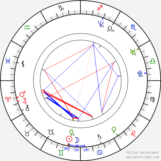 Mari Palo birth chart, Mari Palo astro natal horoscope, astrology