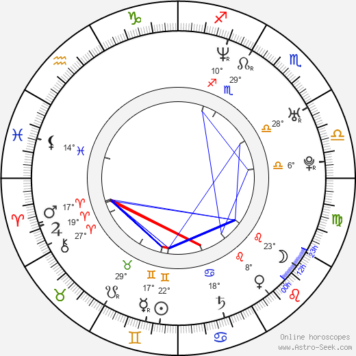 Maria Järvenhelmi birth chart, biography, wikipedia 2024, 2025