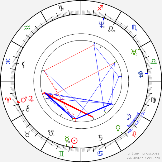 Maria Järvenhelmi birth chart, Maria Järvenhelmi astro natal horoscope, astrology