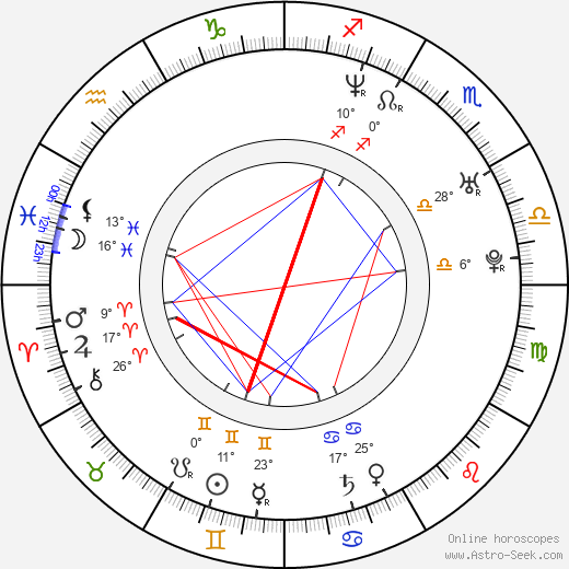 Mariano Alameda birth chart, biography, wikipedia 2024, 2025
