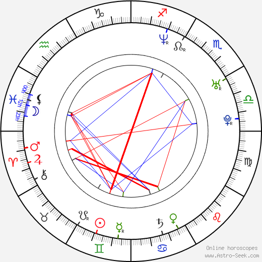 Mariano Alameda birth chart, Mariano Alameda astro natal horoscope, astrology