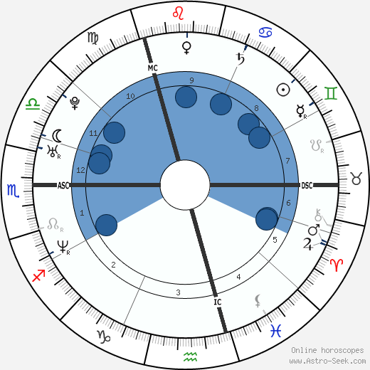 Marie Gillain horoscope, astrology, sign, zodiac, date of birth, instagram
