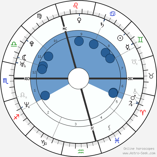 Marie Gillain wikipedia, biography, birth chart, instagram Marie Gillain wikipedia, horoscope, astrology, instagram