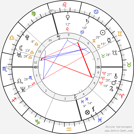 Marie Gillain birth chart, biography, wikipedia 2024, 2025