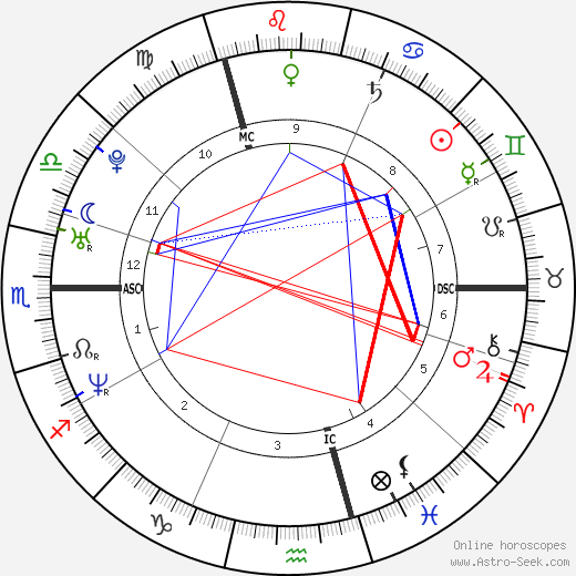 Marie Gillain birth chart, Marie Gillain astro natal horoscope, astrology