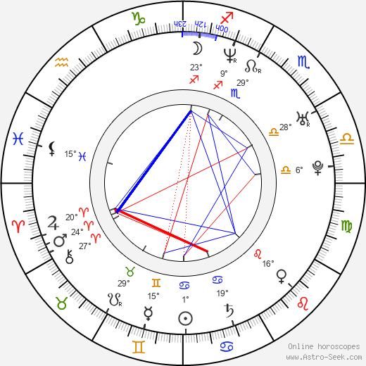 Markus Zusak birth chart, biography, wikipedia 2023, 2024