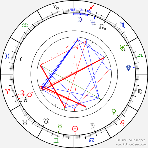 Markus Zusak birth chart, Markus Zusak astro natal horoscope, astrology