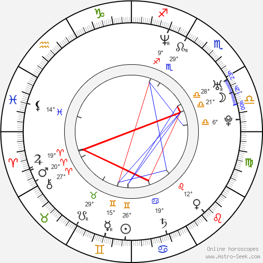 Matthew Moore birth chart, biography, wikipedia 2024, 2025