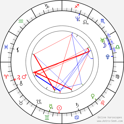 Matthew Moore birth chart, Matthew Moore astro natal horoscope, astrology