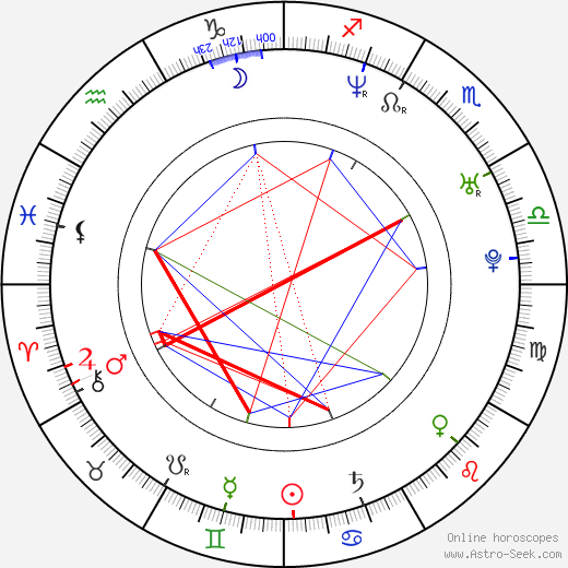 Maxi Valero birth chart, Maxi Valero astro natal horoscope, astrology