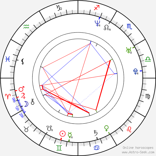 Michael Duisenberg birth chart, Michael Duisenberg astro natal horoscope, astrology