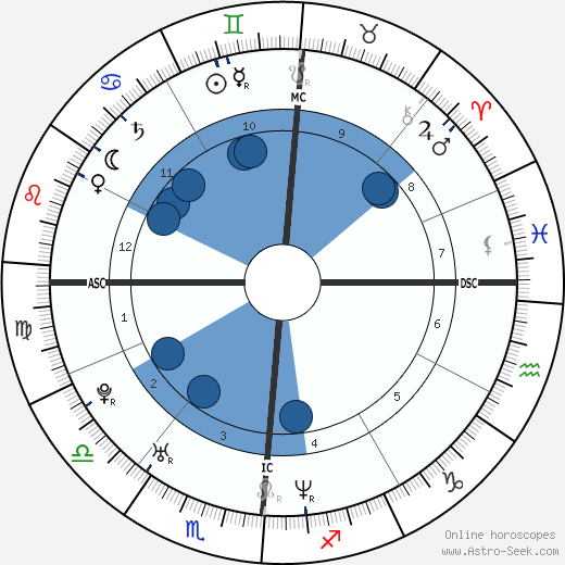 Michael Muhney Oroscopo, astrologia, Segno, zodiac, Data di nascita, instagram