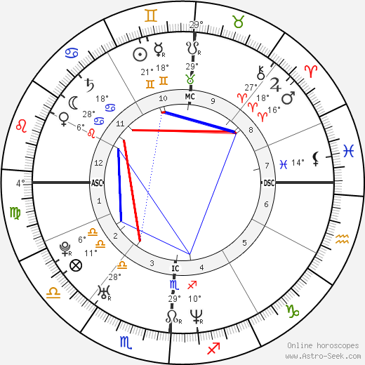 Michael Muhney birth chart, biography, wikipedia 2024, 2025