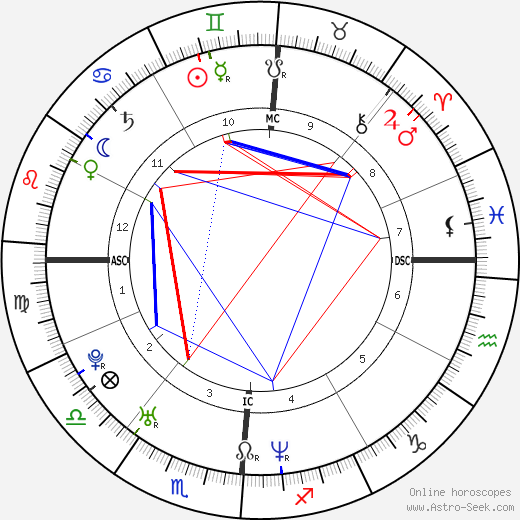 Michael Muhney birth chart, Michael Muhney astro natal horoscope, astrology