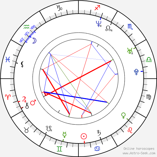 Michal Babák birth chart, Michal Babák astro natal horoscope, astrology