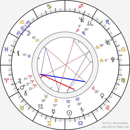 Michal Vorel birth chart, biography, wikipedia 2024, 2025