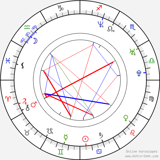 Michal Vorel birth chart, Michal Vorel astro natal horoscope, astrology