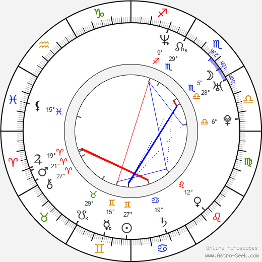 Natasha birth chart, biography, wikipedia 2024, 2025