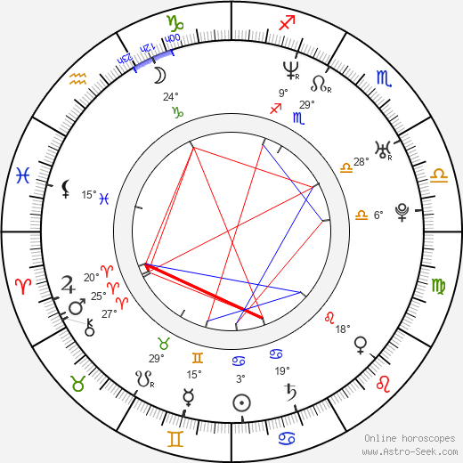 Natasha Klauss birth chart, biography, wikipedia 2024, 2025