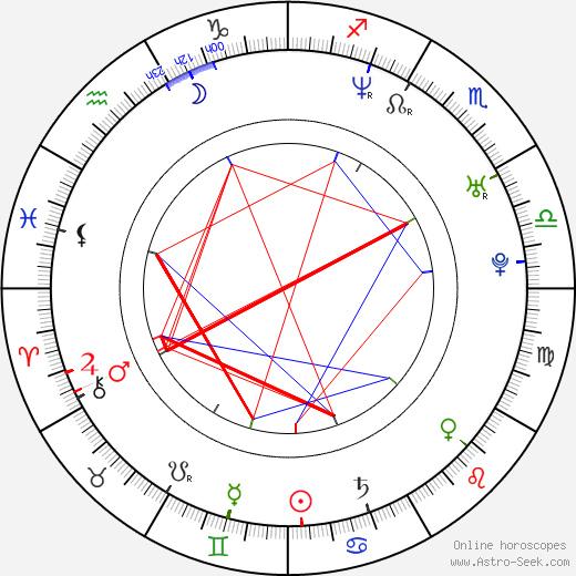 Natasha Klauss birth chart, Natasha Klauss astro natal horoscope, astrology