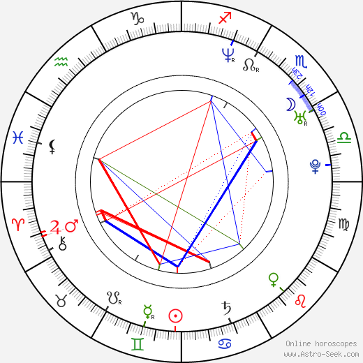 Natasha birth chart, Natasha astro natal horoscope, astrology