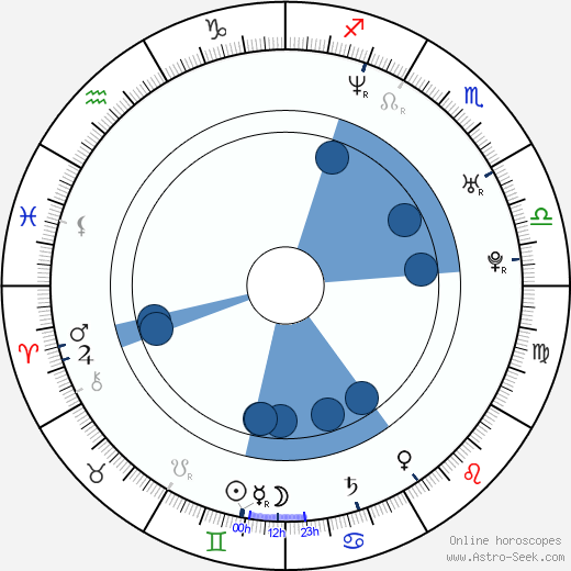 Nicole Bilderback horoscope, astrology, sign, zodiac, date of birth, instagram