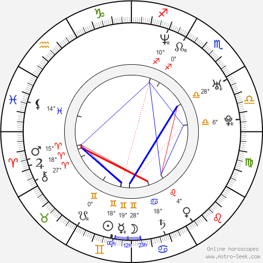 Nicole Bilderback birth chart, biography, wikipedia 2024, 2025